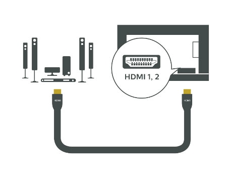 Home Theater System HDMI 1 2