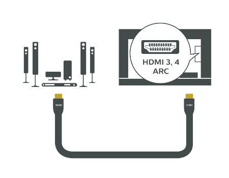 Home Theater System HDMI 3 4