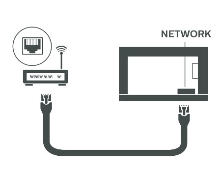 Internet network wired