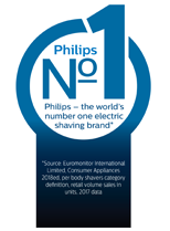 Philips – maailma juhtiv elektriliste pardlite kaubamärk