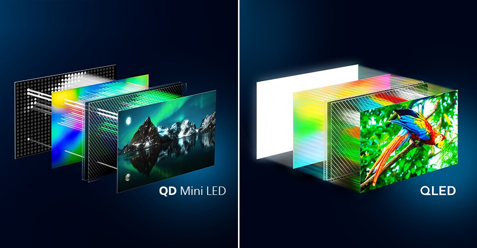 Erinevused Philipsi OLED-i ja QD MiniLED-tehnoloogia vahel